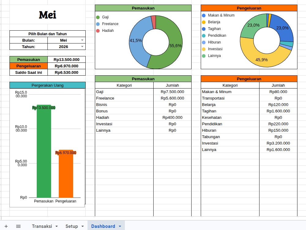 Tab Dashboard